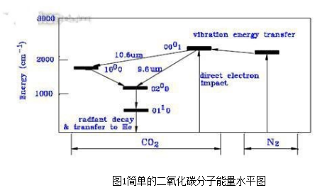 co2激光打标机