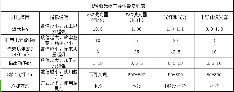 光纤激光器