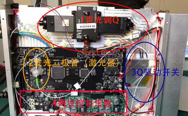 激光器内部结构