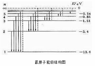 激光设备制造商