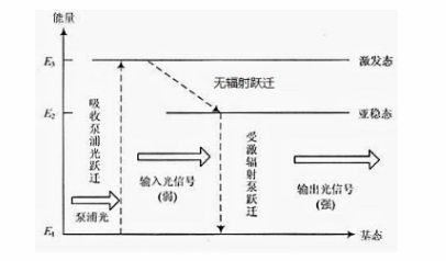 激光设备制造商