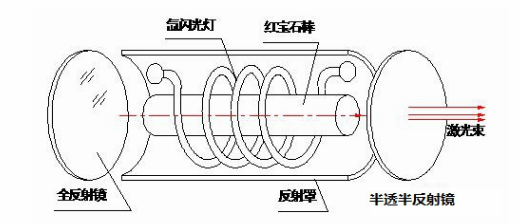 激光设备制造商